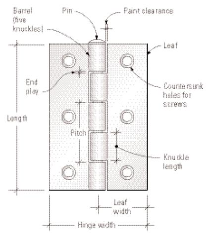 parts of a hinge