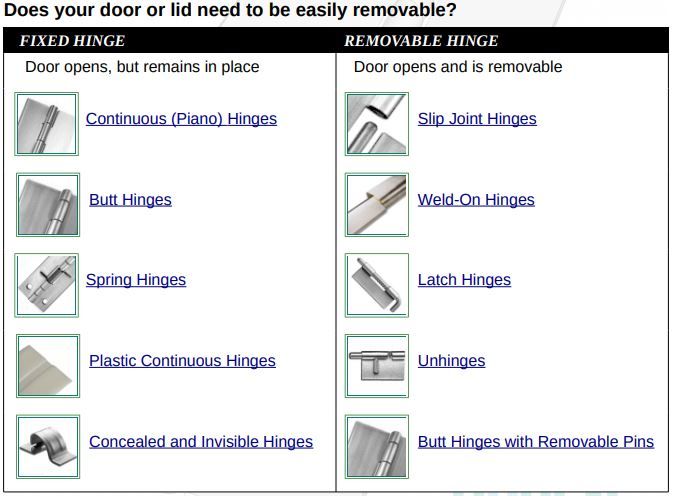 doors hinge