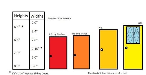 doors size