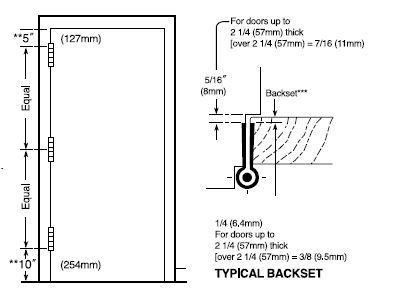 location-of-hinges-on-doors