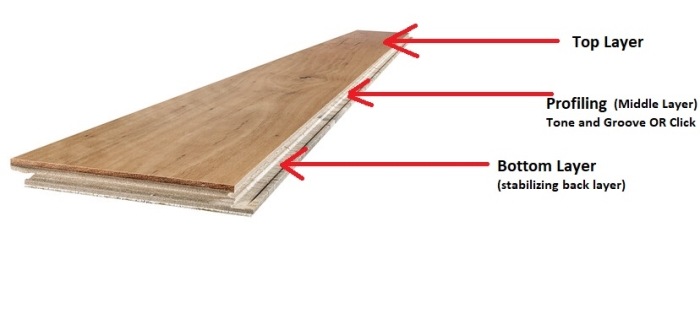 engineered wood layers
