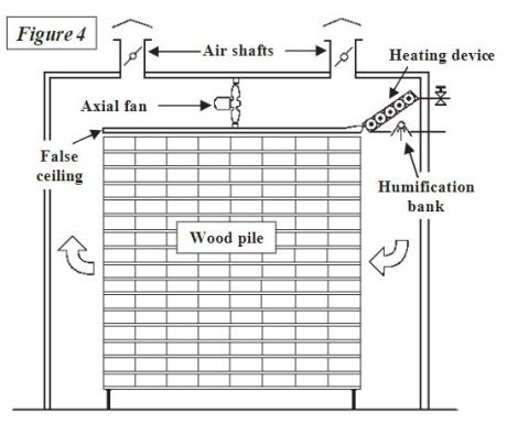 kiln drying of rubberwood