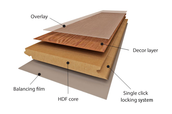 laminate flooring layers