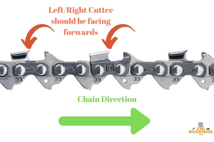 right direction of the chain