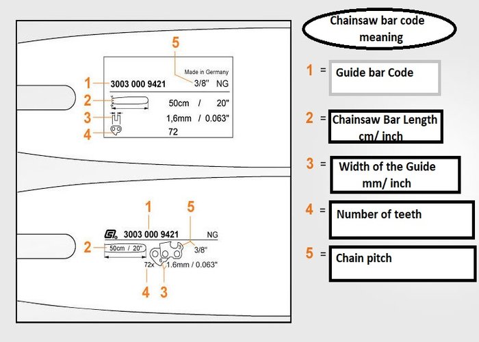 info on Measuring Your Chainsaw Bar