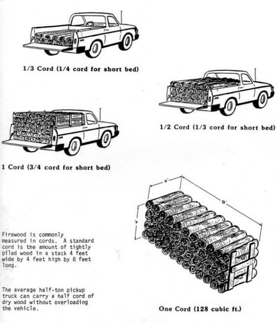 truck with cord of wood comparison