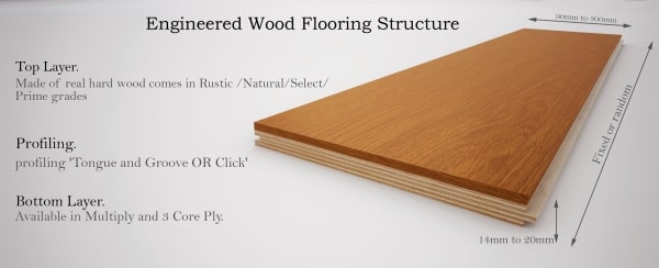 engineered wood thickness