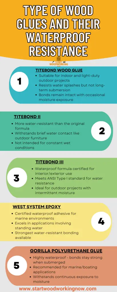 Types of Waterproof-Wood-Glue-Infographics-from-StartWoodworkingNow.com_