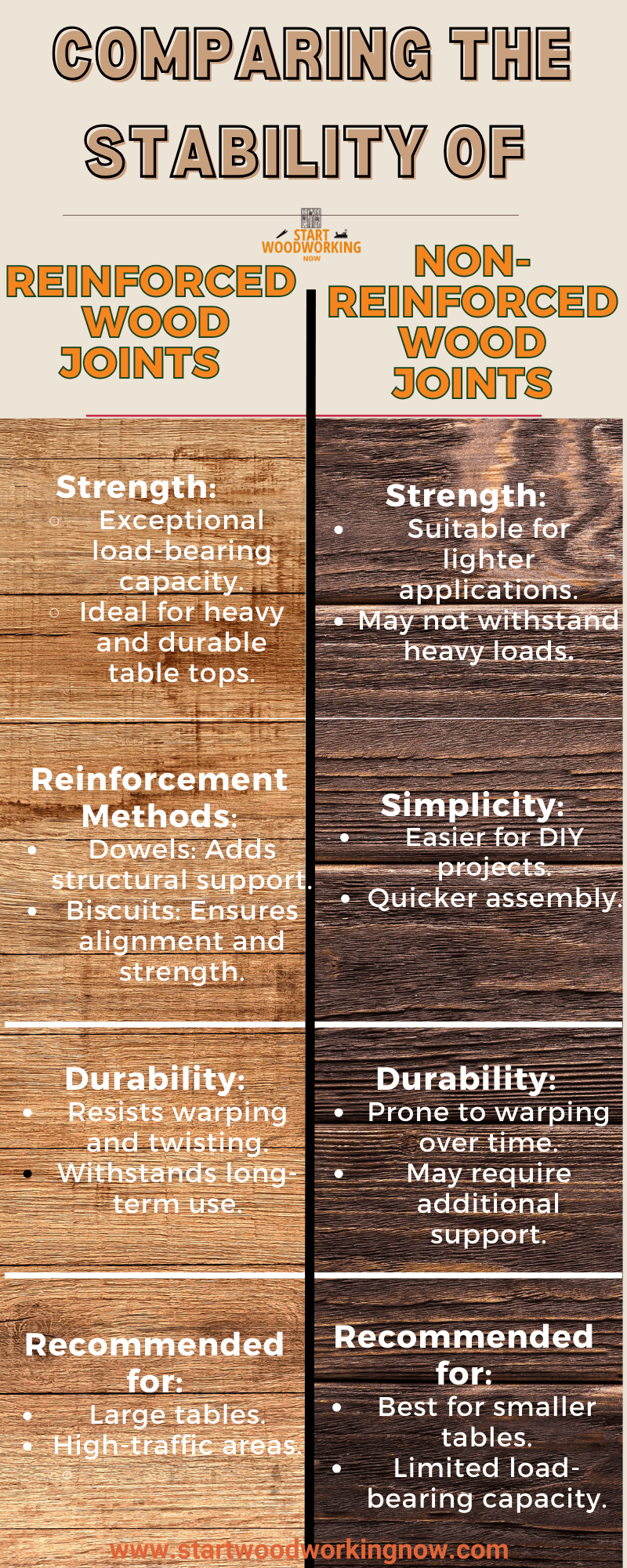 Is Wood Glue Strong Enough For Tabletop? Find Out Now! Start